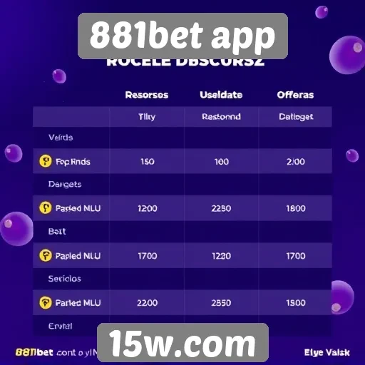 Comparação entre 881bet app e concorrentes